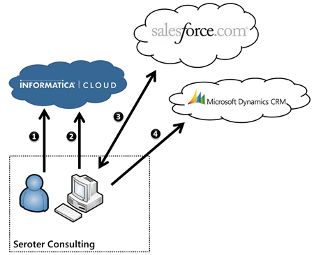 2012.03.26informatica17