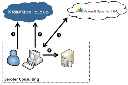 2012.03.26informatica29