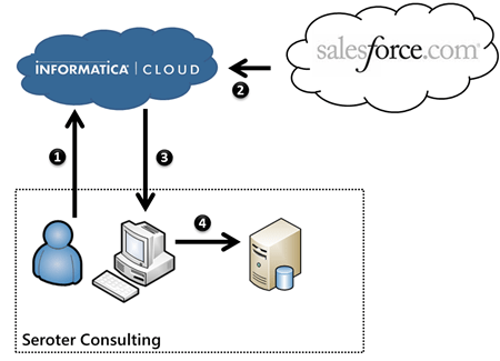 2012.03.26informatica42