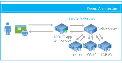2013.02.01signalr01 2013.02.01signalr01