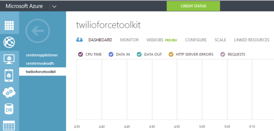2014.04.17forcetwilio04