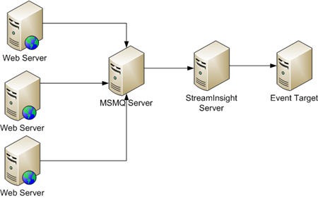 2010.02.12Streaminsight01