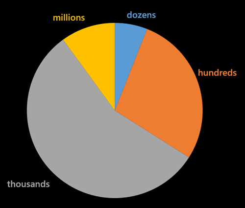 2014.09.25survey1 2014.09.25survey1
