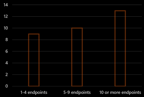 2014.09.25survey2 2014.09.25survey2
