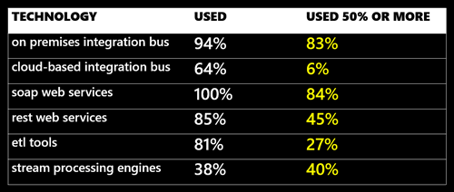 2014.09.25survey3 2014.09.25survey3
