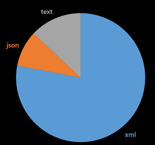 2014.09.25survey5 2014.09.25survey5
