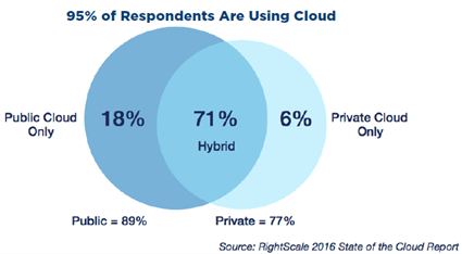 2016.03.08integrate01