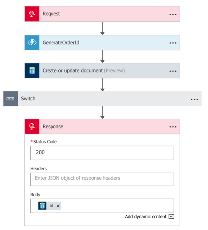 How should you model your event-driven&nbsp;processes?