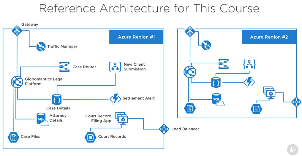 2018-05-18-pluralsight