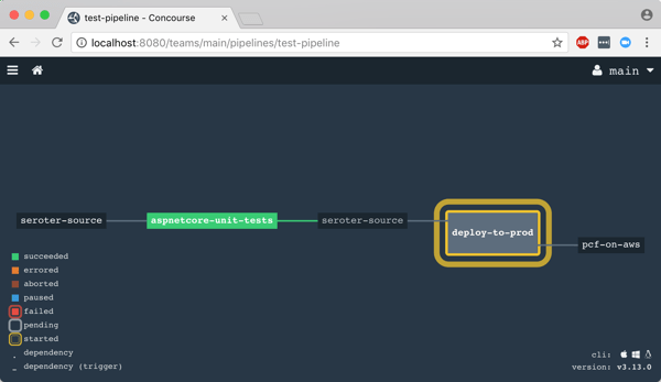Creating a continuous integration pipeline in Concourse for a test-infused ASP.NET Core&nbsp;app