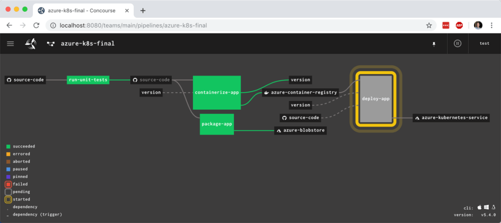Building an Azure-powered Concourse pipeline for Kubernetes – Part 3: Deploying containers to Kubernetes