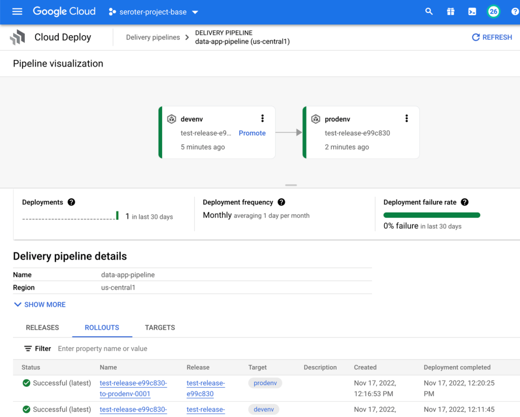 Continuously deploy your apps AND data? Let’s try to use Liquibase for BigQuery&nbsp;changes.